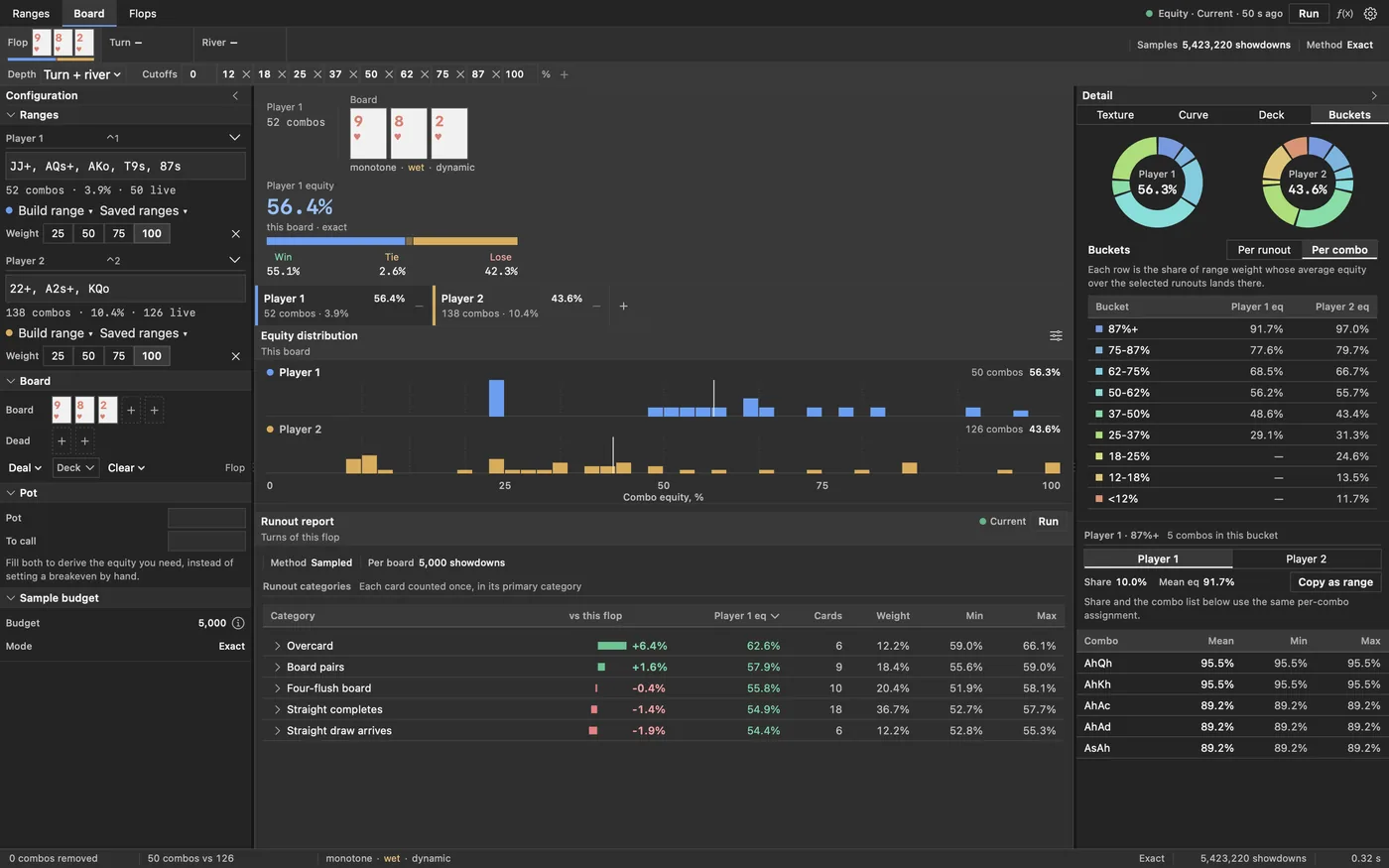 The Axis Board workspace showing two players' equity distributions, a texture reading and a runout report for the flop.