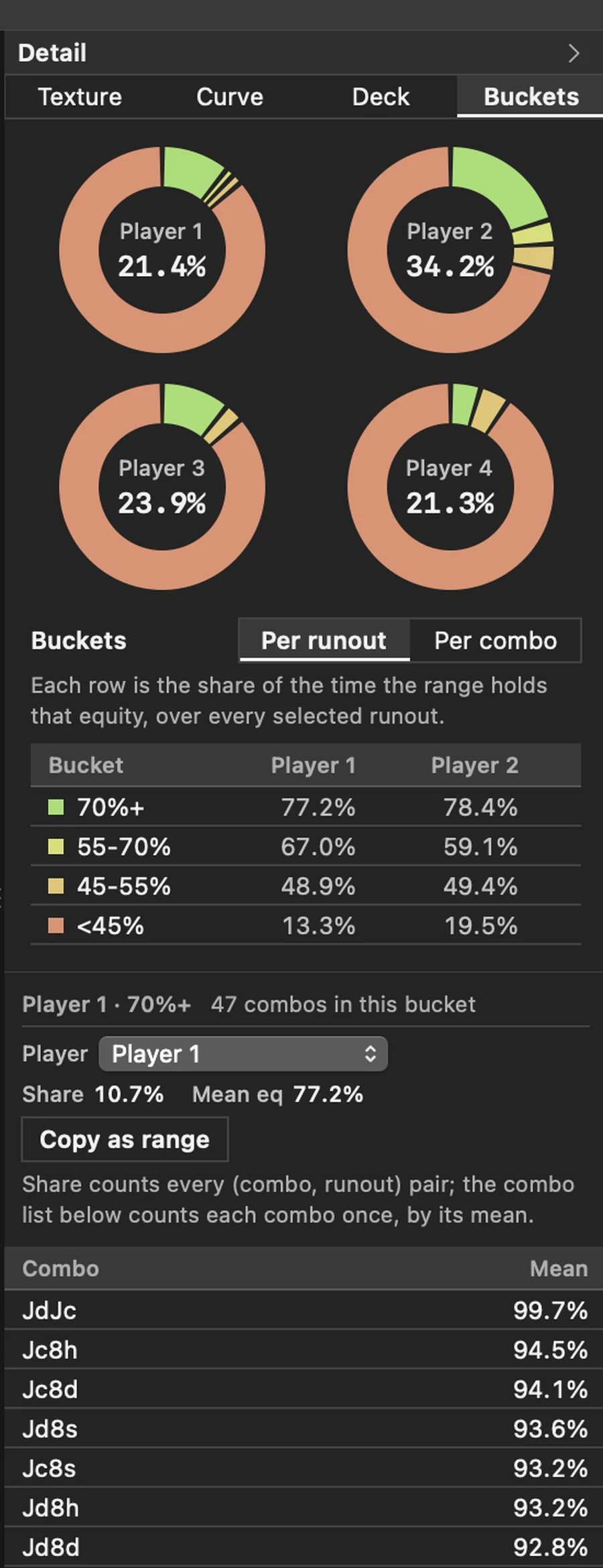 The Buckets tab in Axis: a donut per player and a table of equity buckets with each player's share, plus the combinations inside the selected bucket.