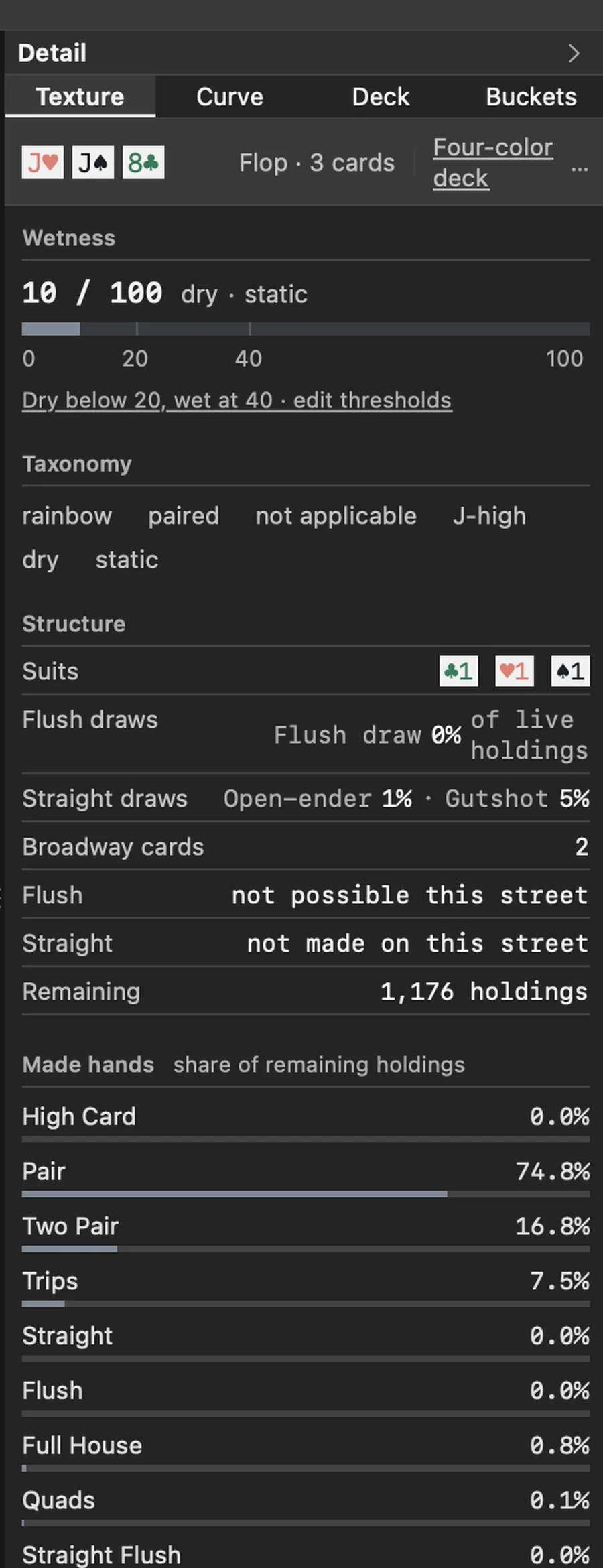 The Texture tab in Axis: wetness 10 out of 100, taxonomy tags, suit and draw structure, and the share of remaining holdings that make each hand.