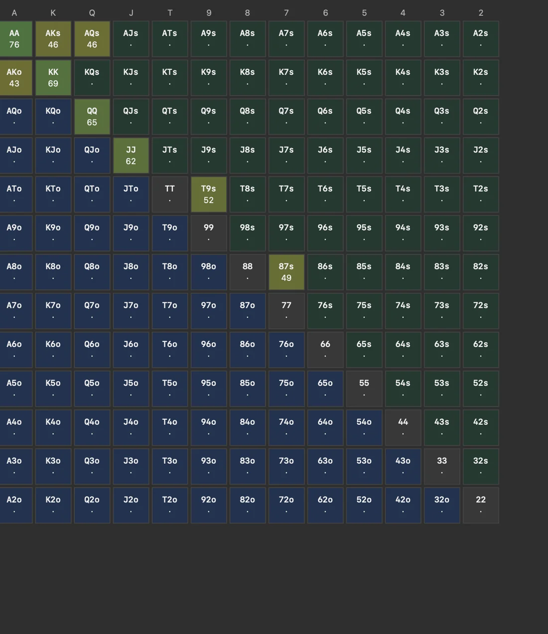 The 13x13 hand grid in Axis with a range painted across pairs, suited aces and suited connectors.