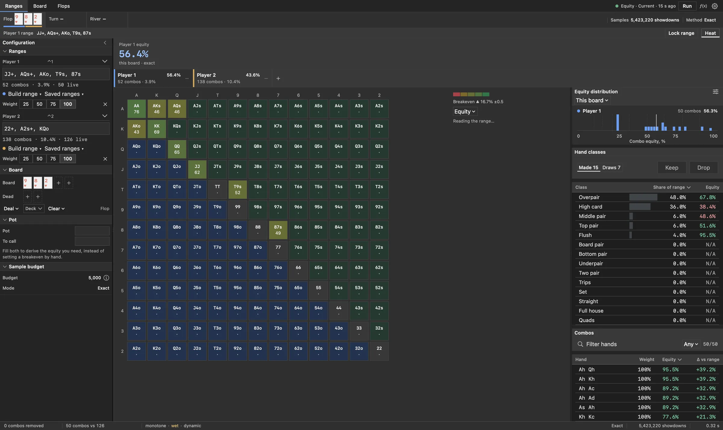 The Axis Ranges workspace on macOS: two player ranges in the left rail, a 13x13 hand grid in the centre carrying per-hand equity, and equity distribution, hand classes and combo tables in the right column.